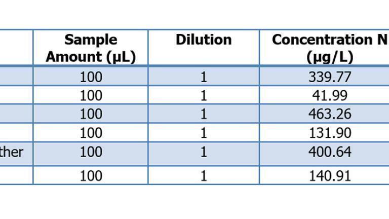 Image A - Analysis Results